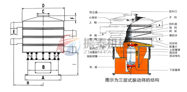 鹽酸PP塑料振動篩結(jié)構(gòu)