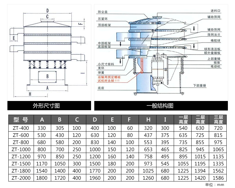 振動(dòng)篩外觀結(jié)構(gòu)及尺寸