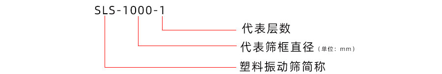 無(wú)水硫酸銅過(guò)濾篩分機(jī)型號(hào)說(shuō)明