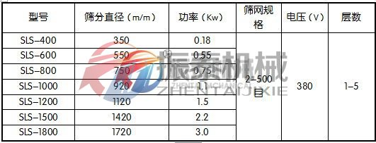 丙氨酸塑料振動篩參數(shù)